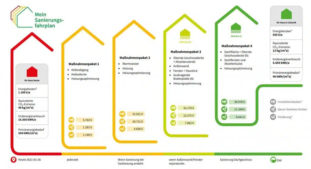 individueller Sanierungsfahrplan