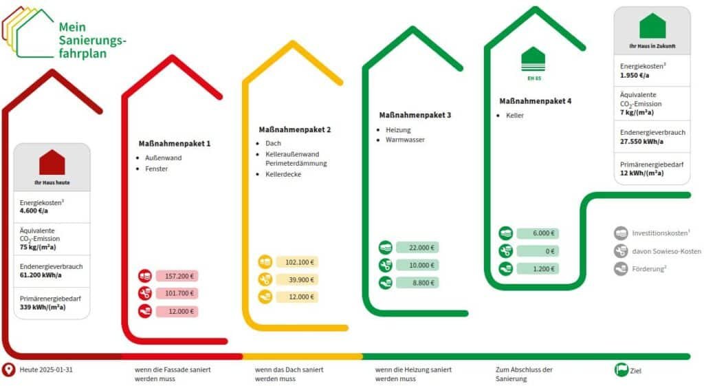 Energieberatung iSFP individueller Sanierungsfahrplan