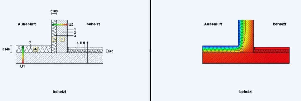 Wärmebrückennachweis